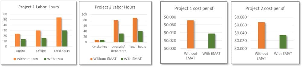 Energy Audits Cost Savings