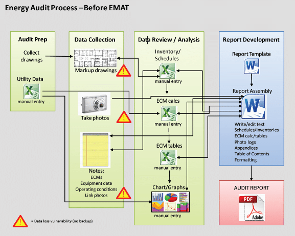 How To Do A Chart Audit