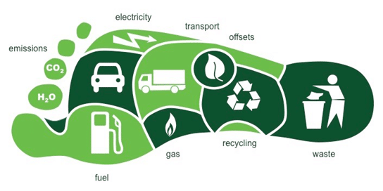 Energy Audits Northern Virginia